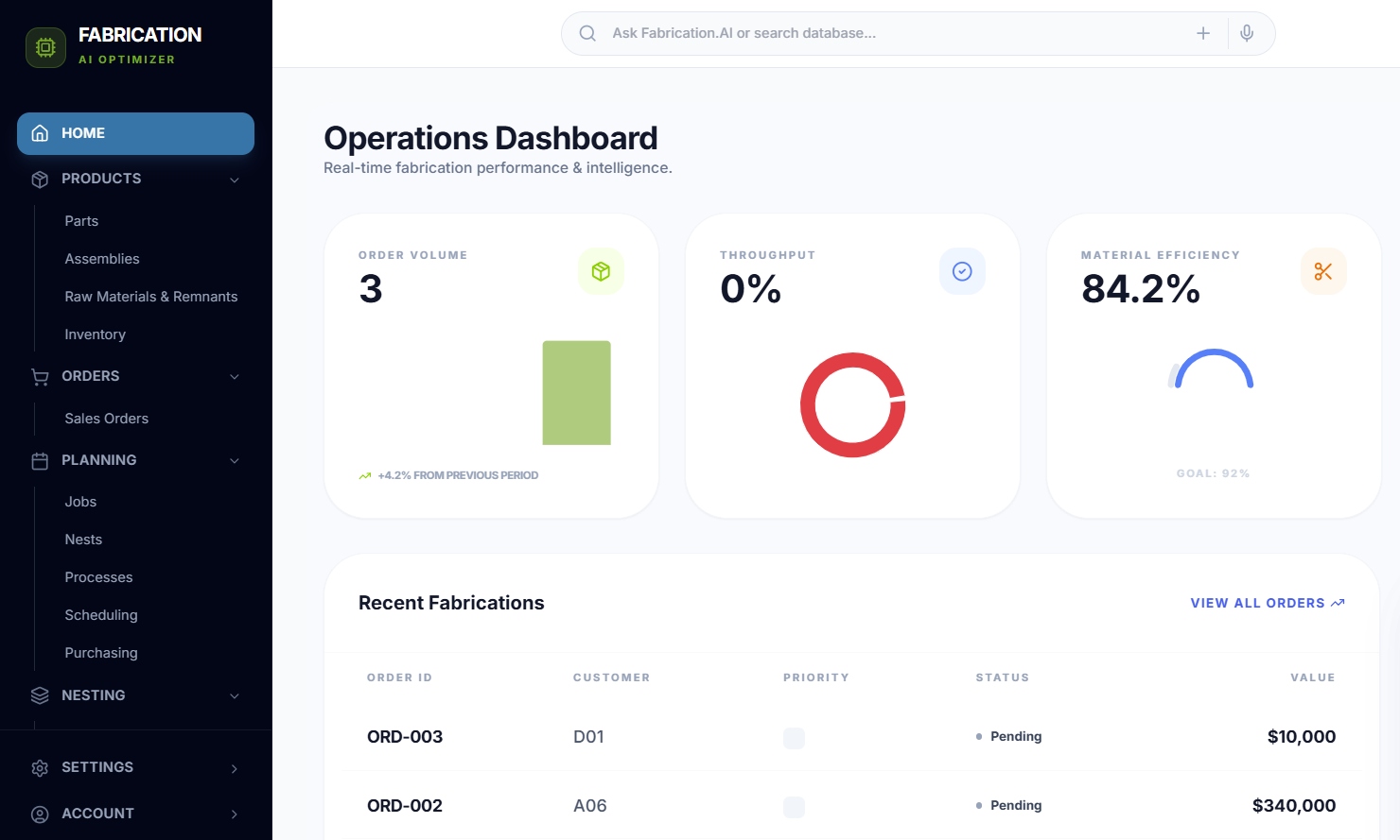 Fabricator-AI Operations Dashboard showing order volume, throughput, material efficiency at 84.2%, and recent fabrication orders